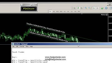 How to Auto Trade Trendline Break using MetaTrader MT4
