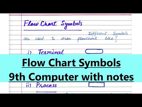 Flow Chart Symbols in Urdu/Hindi