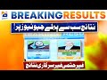 Election 2024 na 71  sialkot  unofficial result on geo news  pakistan election