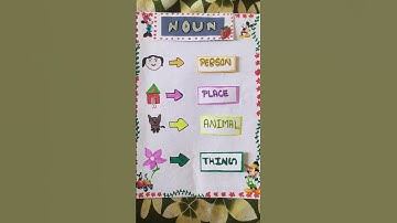 “Noun Teaching Learning Material | Easy Grammar Tips”#Noun #TLM#EnglishGrammar #GrammarTips
