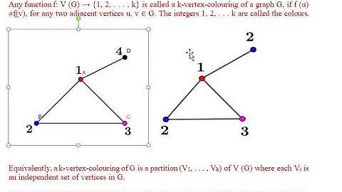 Vertex Colouring and Vertex Chromatic Number