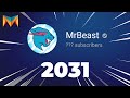 Mrbeast subscribers in 10 years  martinovski