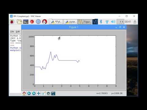 Python run on Raspberry Pi to plot serial data from ESP8266/NodeMCU