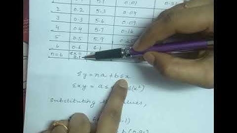 KTU CE306 CPCT, MODULE 6 METHOD OF LEAST SQUARES