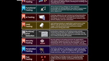 API Testing 2023: The 9 Testing Types #technology