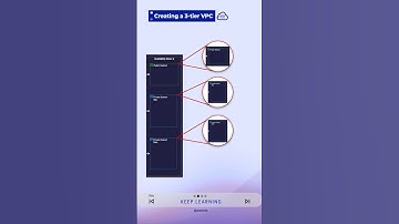 Creating a 3-tier VPC #awscommunity #aws #awspartner #awsnotes