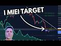 I miei target per BTC, ETH e ALTCOIN. 📈
