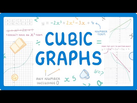 Video: Hoe maak je een kubieke grafiek?