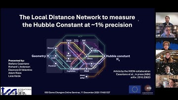 The Local Distance Network to measure the Hubble Constant at ~1% precision