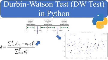 ||Durbin-Watson (DW) Test|| for ||Testing|| ||Autocorrelation|| in ||Python||