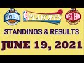 NBA PLAYOFFS GAME RESULTS I NBA PLAYOFFS SERIES STANDINGS AS OF TODAY JUNE 19, 2021