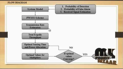 Delay-Aware Wireless Powered Communication Networks | Final Year Projects 2016 - 2017