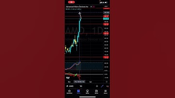 Looking for this on AMD - Patreon.com/butimnotatrader