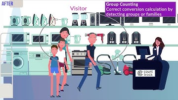 Group counting - counttrack People Counting & Retail Analytics