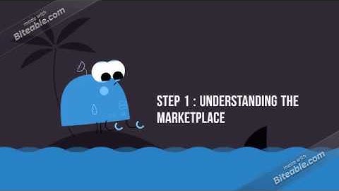 What is a Marketing Process | Philip Kotler