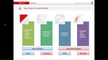 Elite Training Series Session 9   Seismic Analysis of Bridges   midas Civil Technical Webinar