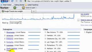 Google Trends Tutorial How To Use Google Trends Tool