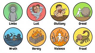 Every Punishment In Hell Explained in 12 Minutes