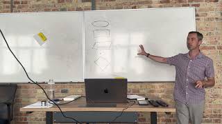 Lecture 3. Conditions / If else statement / Flowcharts | Java Fundamentals