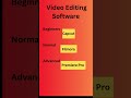 Video Editing Software ❤❤❤