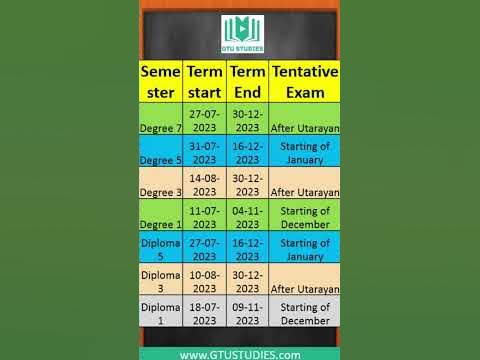 GTU Academic calendar - YouTube
