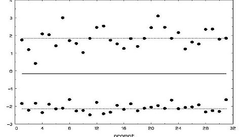 A Brief Introduction to the Mixed Effects Location Scale MELS Model