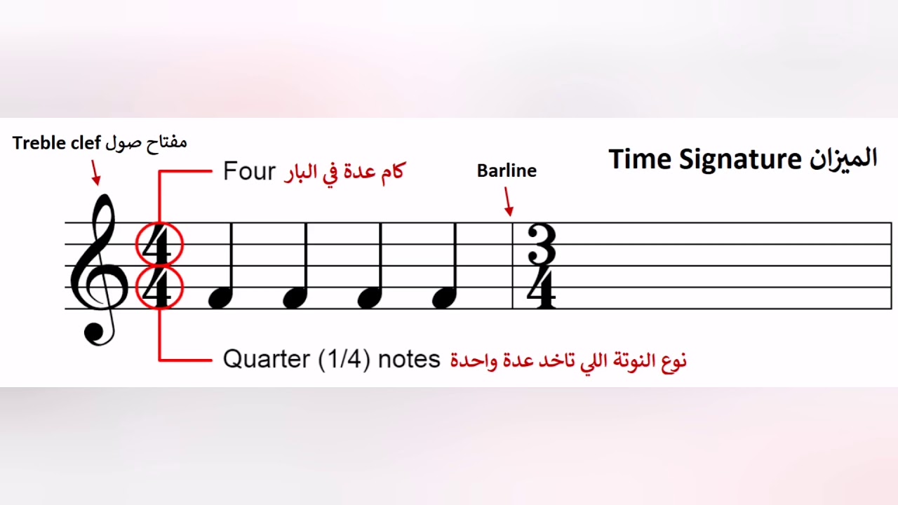 شرح علامات التحويل للمقامات الموسيقية بالتفصيل دييز و بيمول و بيكار  - YouTube