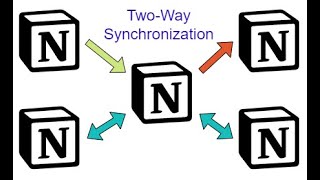 Bi-Directional Database Synchronization in Notion, Pt. 1