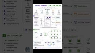 APi Gateway #song #ai #aiart #aishorts