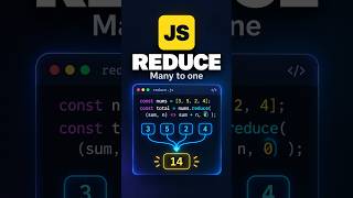 JavaScript Reduce Explained in 60 Seconds#webdevelopment #coding #shorts
