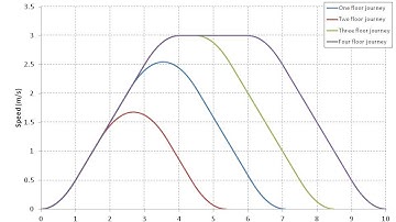 Introduction to Preferred Numbers and the Renard Series, 8/3/2016