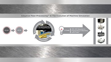Get Production-Ready GCode From Your Post-Processor | Adaptive Post-Processing™