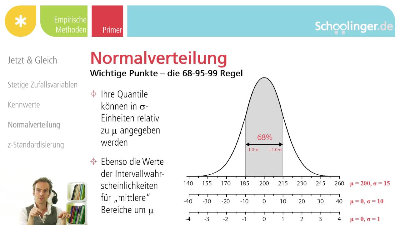 WT.012.04 Immer gleich Die 689599 Regel der Normalverteilung YouTube