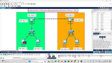 Dynamic Routing | Routing Information Protocol (RIP)