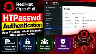 OpenShift HTPasswd Authentication | Create Users, Configure OAuth & RBAC Permissions