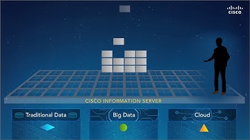 Cisco Data Virtualization 2 Minute Explainer Video