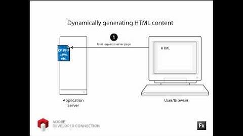 Flex in a Week :: v1 02 Incorporating Flex into the Client & Server world