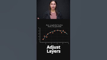 Reduce Overfitting 🔬 Approach #3 📚 - Model Adjustments 🛠️ - Topic 163 #ai #ml