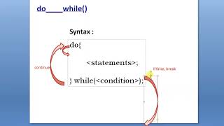 Looping Part 2