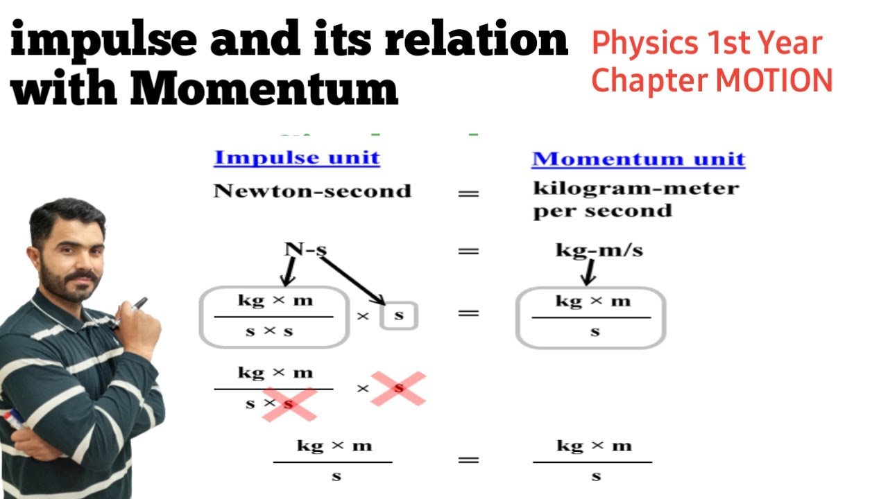 Impulse and its relation with Momentum URDU HINDI by Dr Hadi YouTube