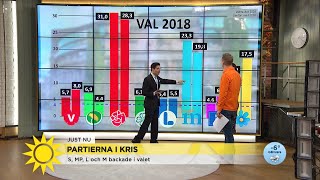 En del partier bafinner sig i kris så här i efterdyningarna av vale...