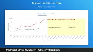 2/46 Disraeli Street, Kew VIC 3101 | AuPropertyReport.Com