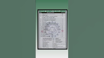 All documents list for polytechnic college addmission # all in one #polytechnic admission documents