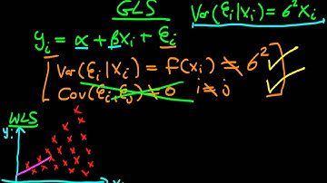 Weighted Least Squares: an introduction