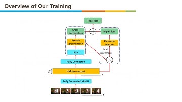 Set-Constrained Viterbi for Set-Supervised Action Segmentation