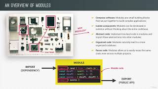 271 An Overview of Modules in JavaScript