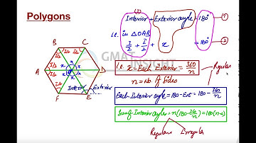 CONCEPT Polygons Geometry