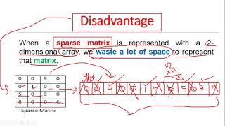 Learn about Sparse Matrix in Hindi | Disadvantage of Sparse Matrix | 3-Tuple Representation