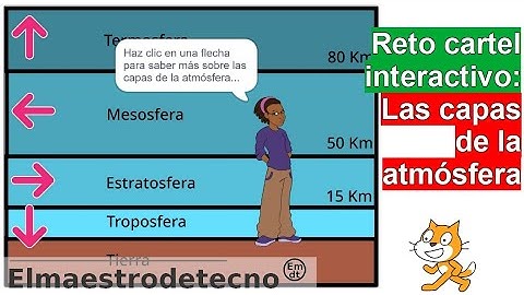 Cartel interactivo y animaciones- Scratch y Makey Makey- Scratch y Ciencias Naturales- Texto a voz.