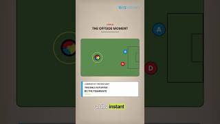 How does the World Cup 2026 offside ball detect the exact touch? How does the World Cup 2026 offside ball detect the exact touch?